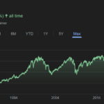 All Time High